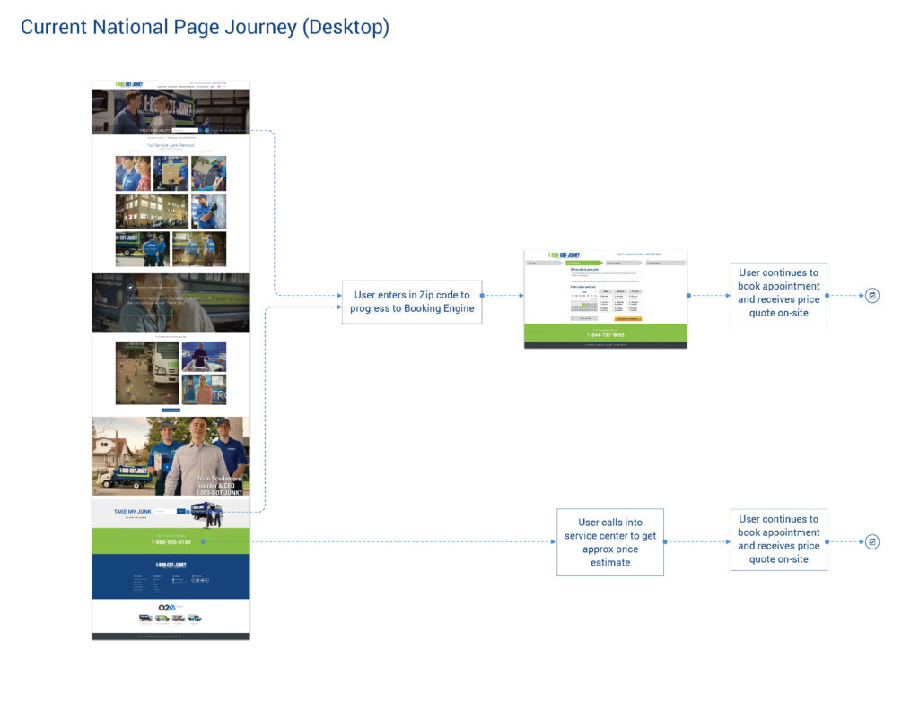 1800 GOTJUNK Text-to-Book MVP_small_Page_04
