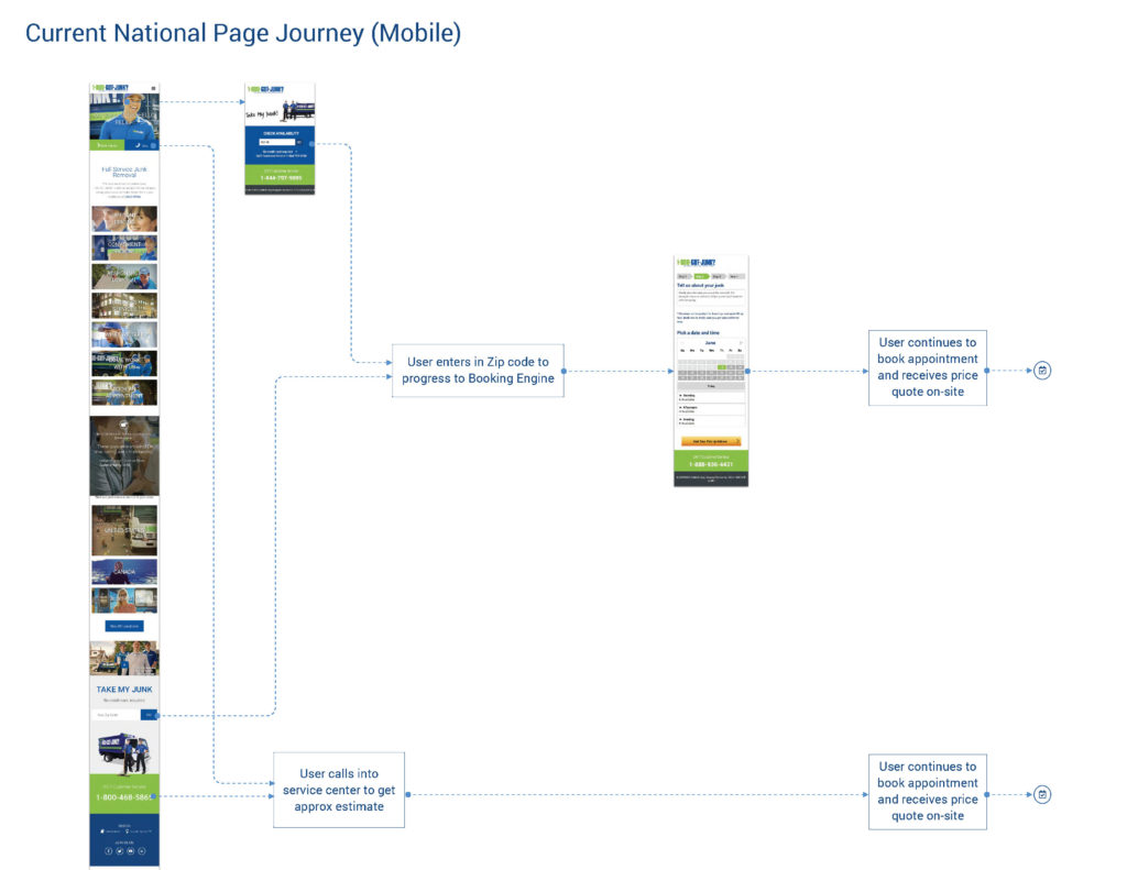 1800 GOTJUNK Text-to-Book MVP_small_Page_05