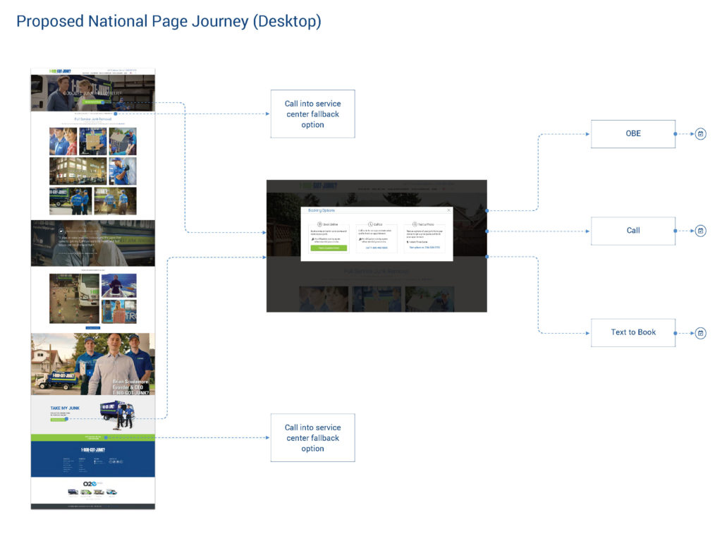 1800 GOTJUNK Text-to-Book MVP_small_Page_06