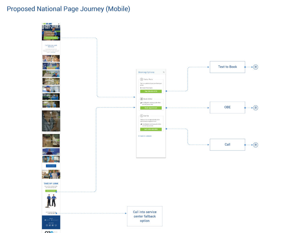 1800 GOTJUNK Text-to-Book MVP_small_Page_07