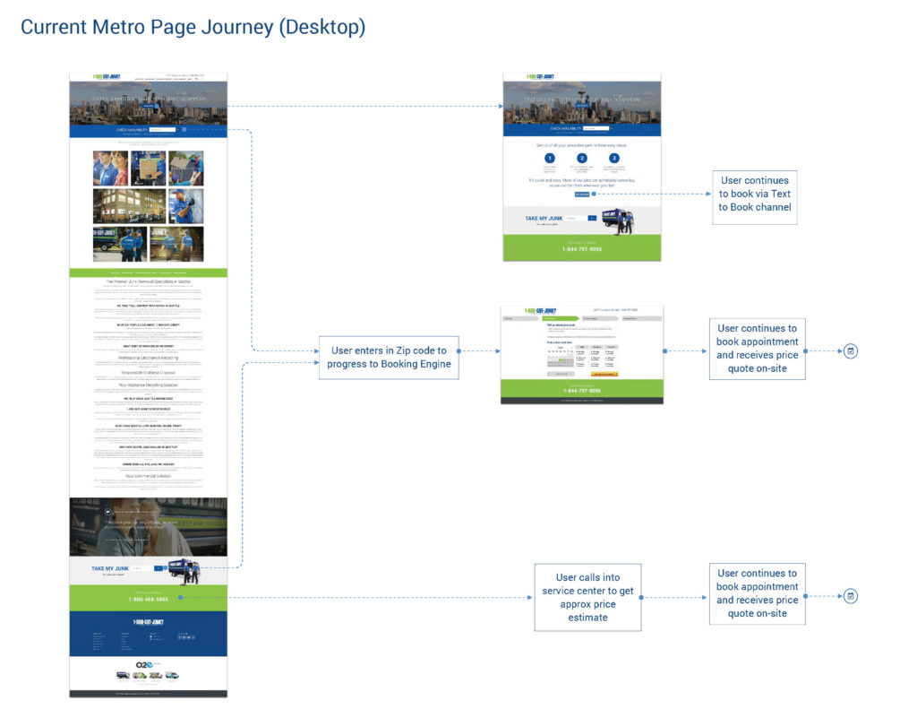 1800 GOTJUNK Text-to-Book MVP_small_Page_08