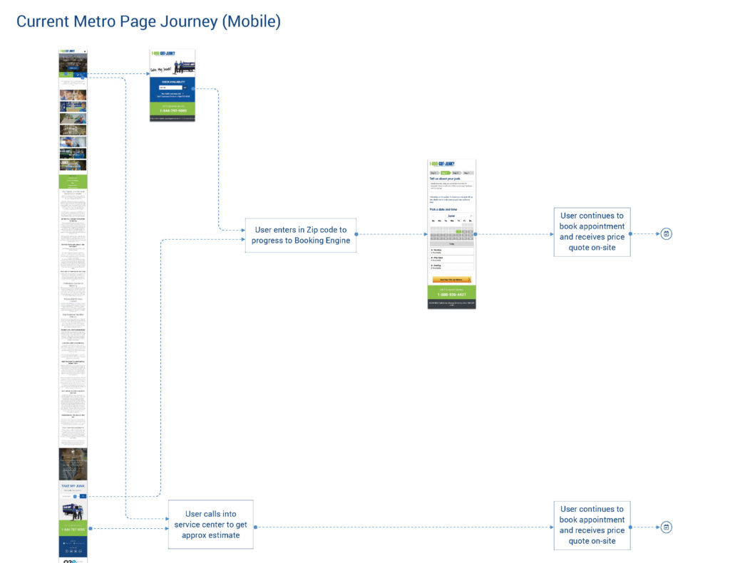 1800 GOTJUNK Text-to-Book MVP_small_Page_09