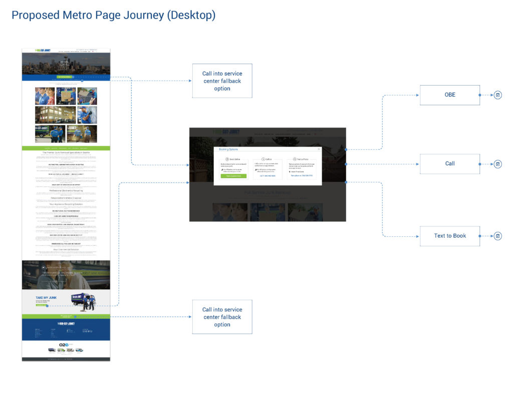 1800 GOTJUNK Text-to-Book MVP_small_Page_10