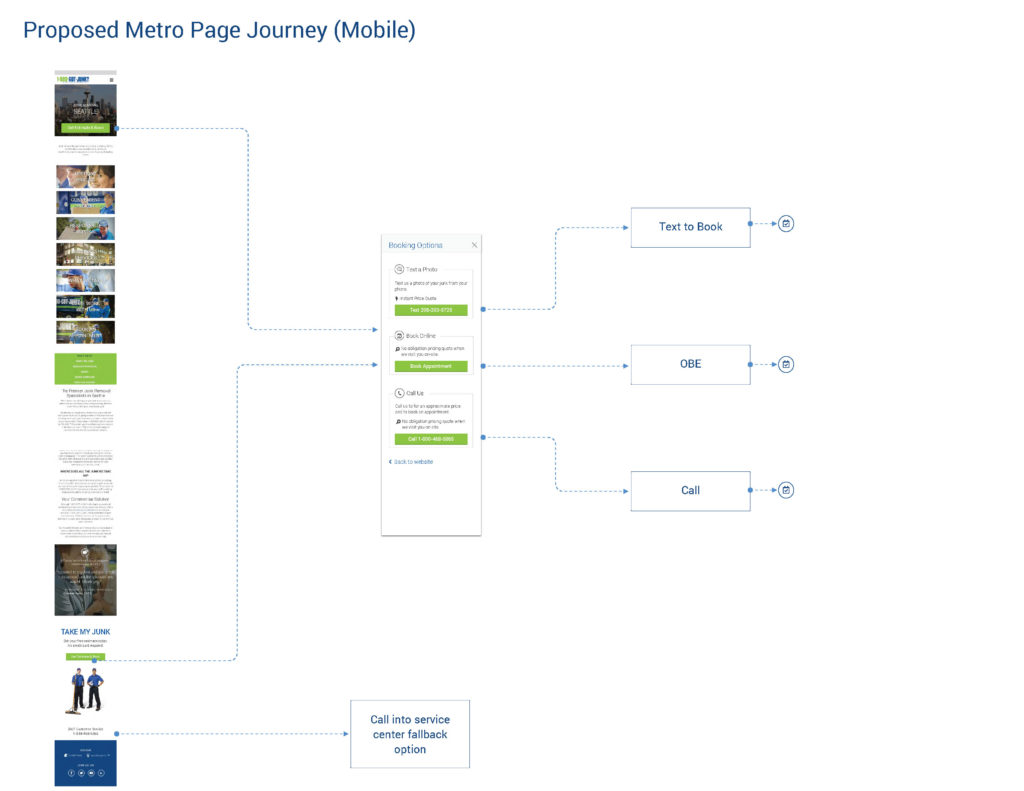 1800 GOTJUNK Text-to-Book MVP_small_Page_11