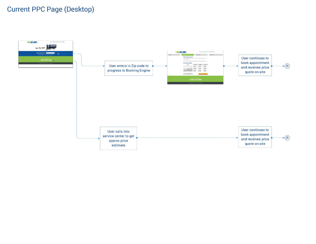 1800 GOTJUNK Text-to-Book MVP_small_Page_13
