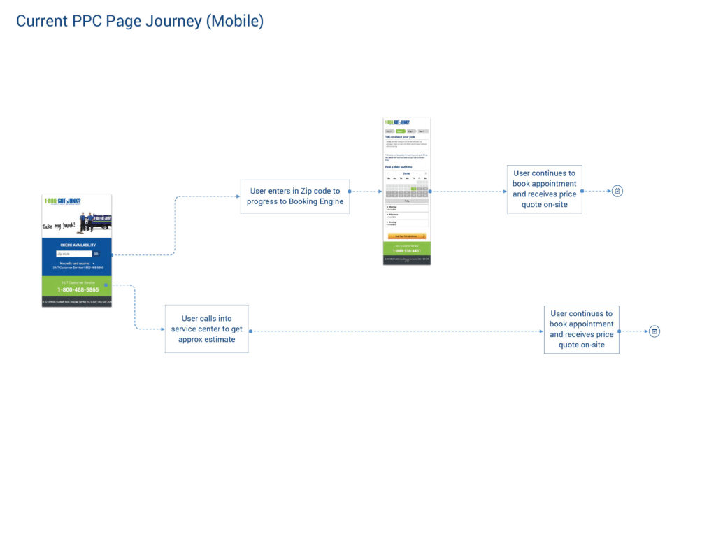 1800 GOTJUNK Text-to-Book MVP_small_Page_14