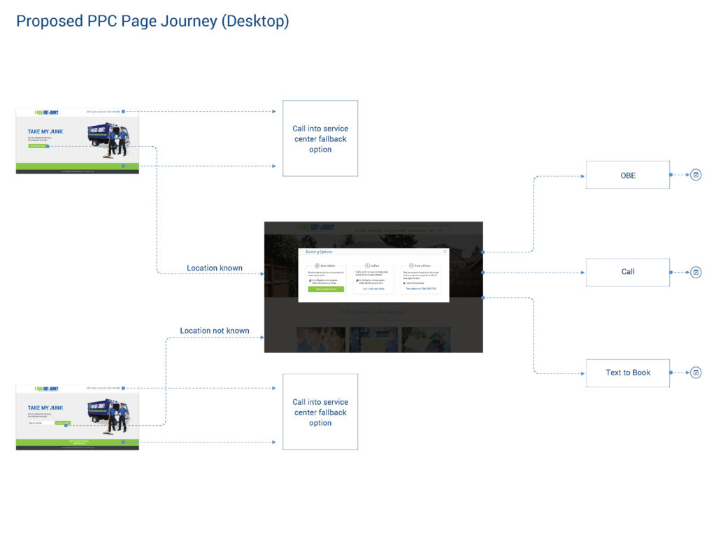 1800 GOTJUNK Text-to-Book MVP_small_Page_15