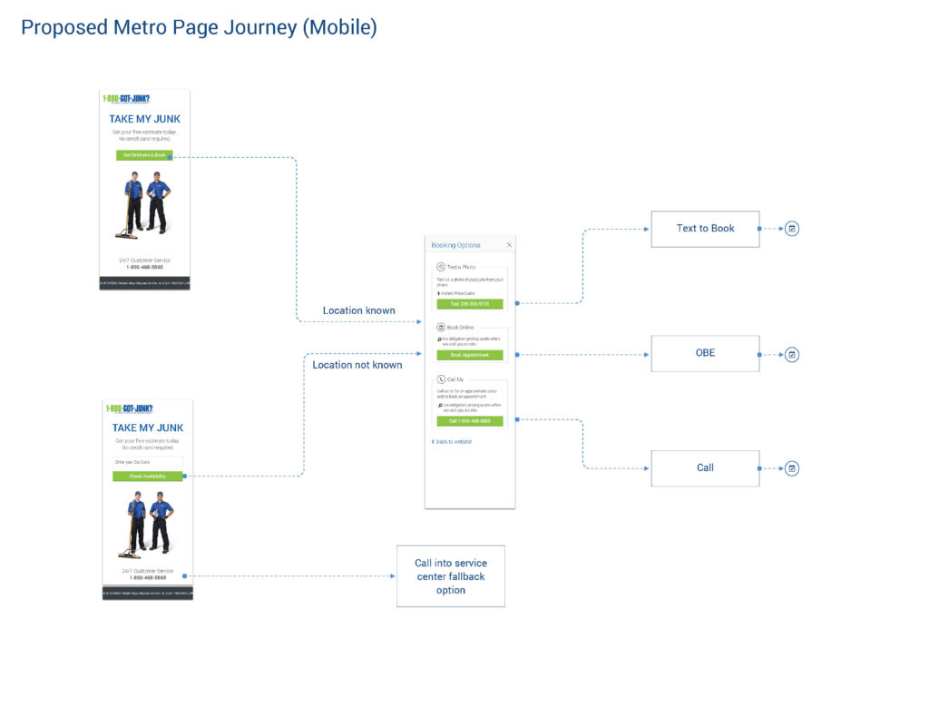 1800 GOTJUNK Text-to-Book MVP_small_Page_16