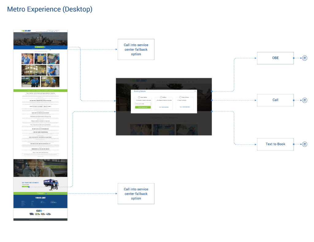 1800 Got Junk Text-to-Book - Journeys_Page_4