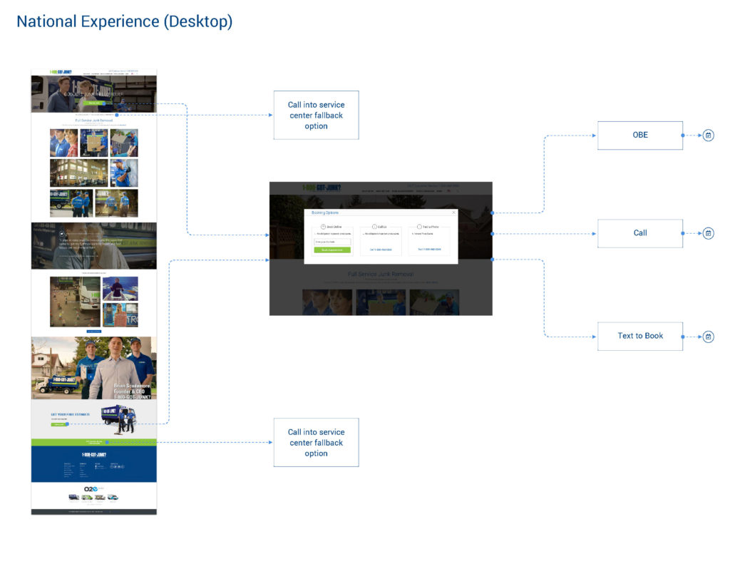 1800 Got Junk Text-to-Book - Journeys_Page_5