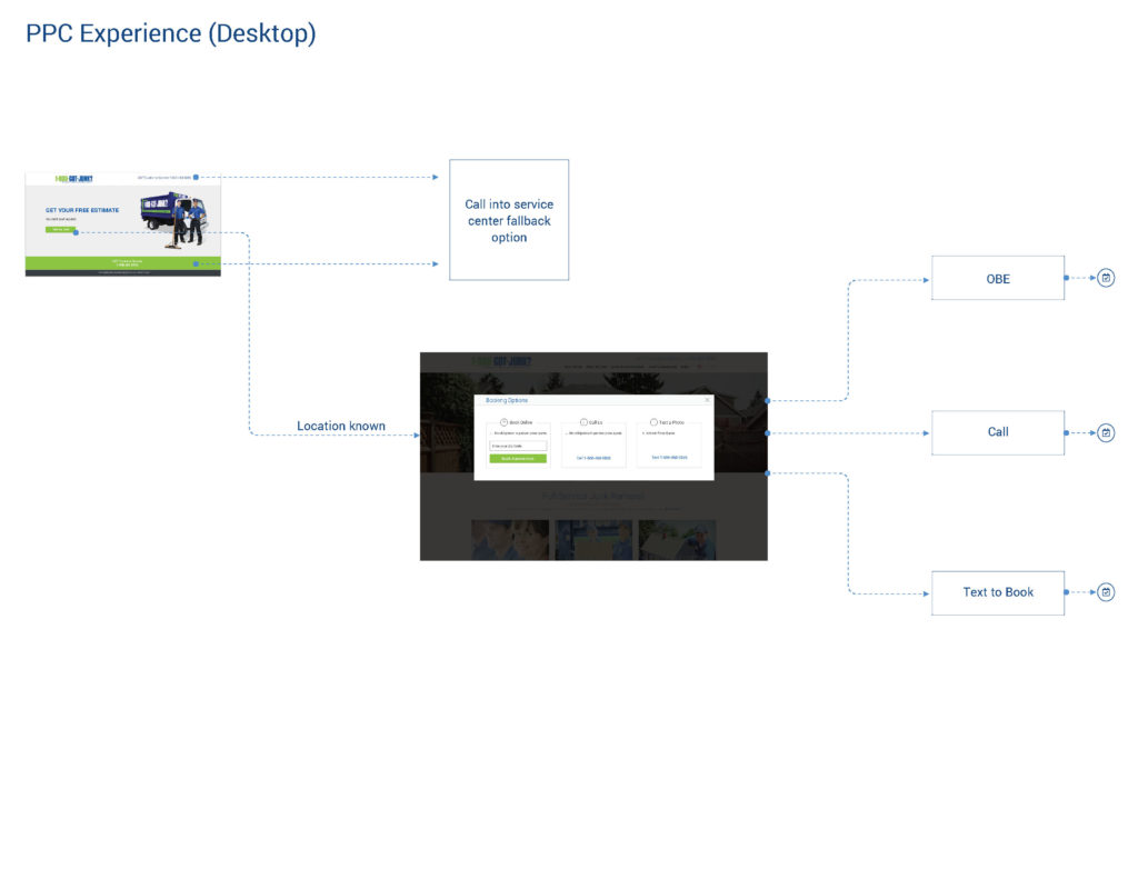 1800 Got Junk Text-to-Book - Journeys_Page_6