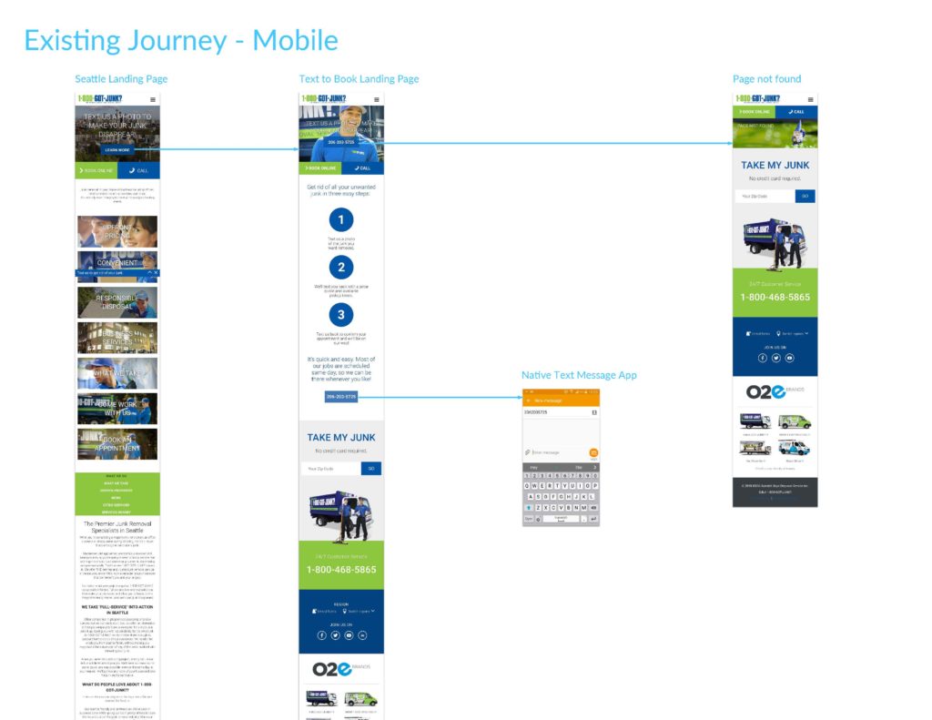 1800 GotJunk Text to Book MVP UX_Page_04