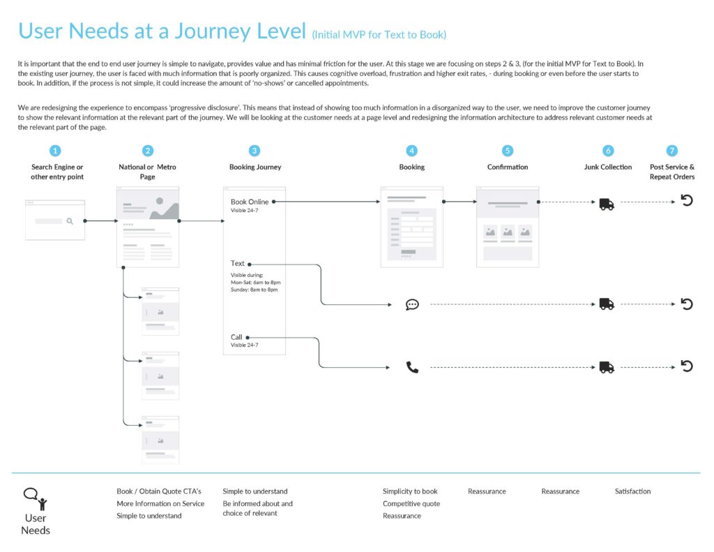 1800 GotJunk Text to Book MVP UX_Page_11